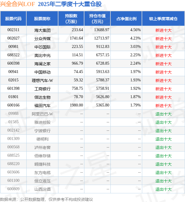 工信部节能司组织召开工业资源综合利用行业座谈会