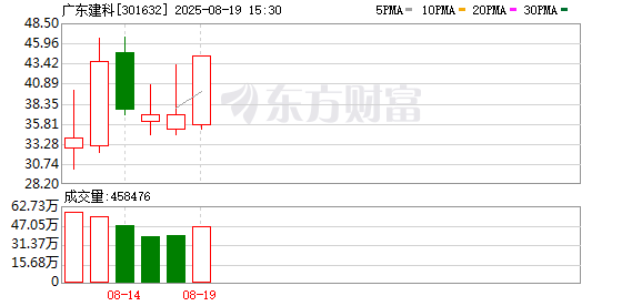工信部节能司组织召开工业资源综合利用行业座谈会