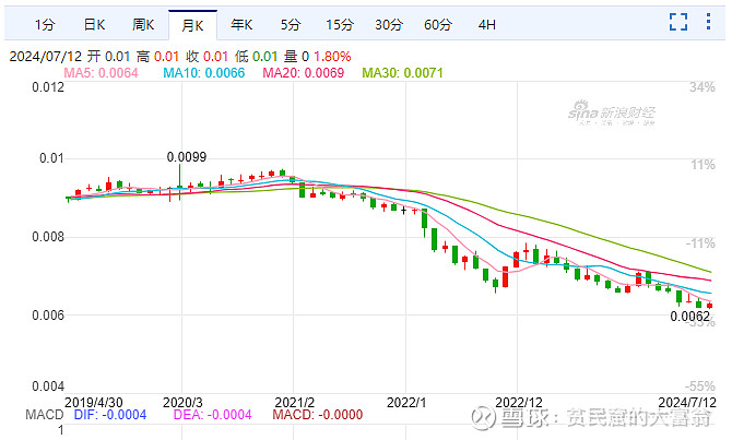 ST中泰大宗交易成交50.00万股 成交额225.00万元