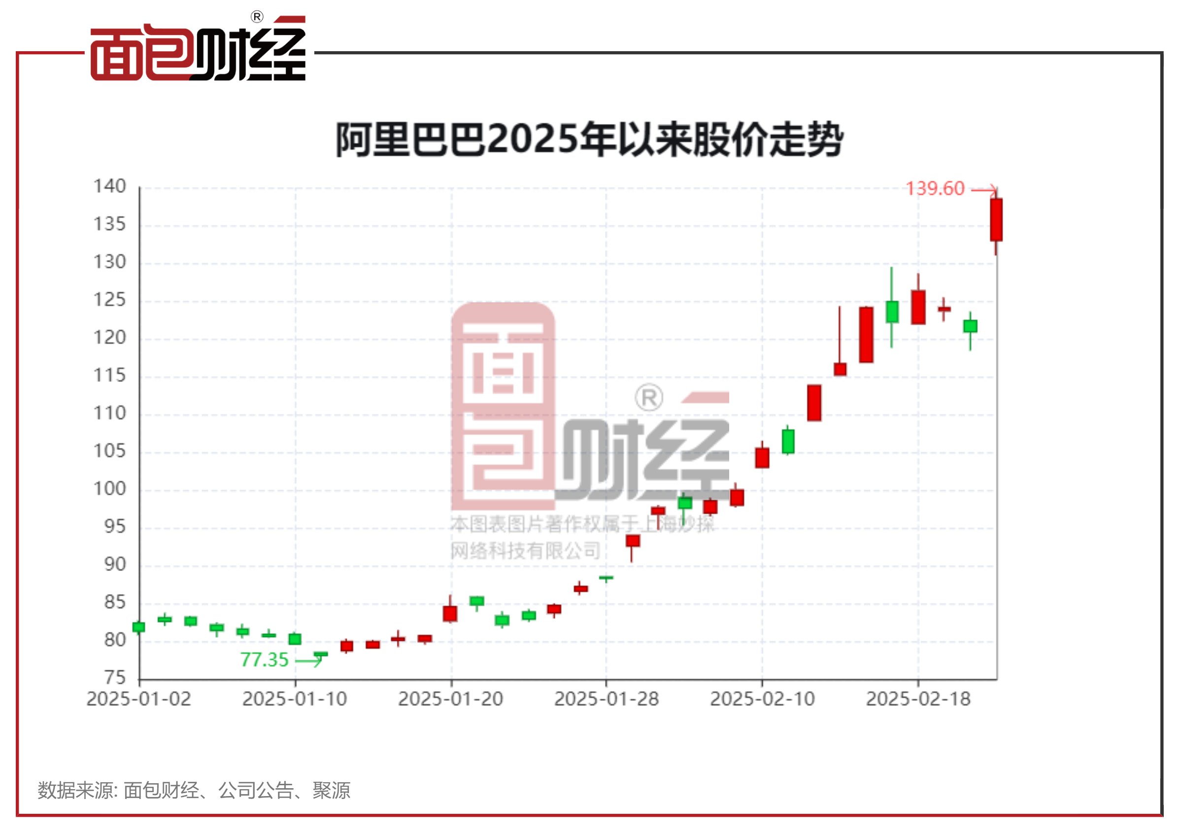 ST中泰大宗交易成交50.00万股 成交额225.00万元