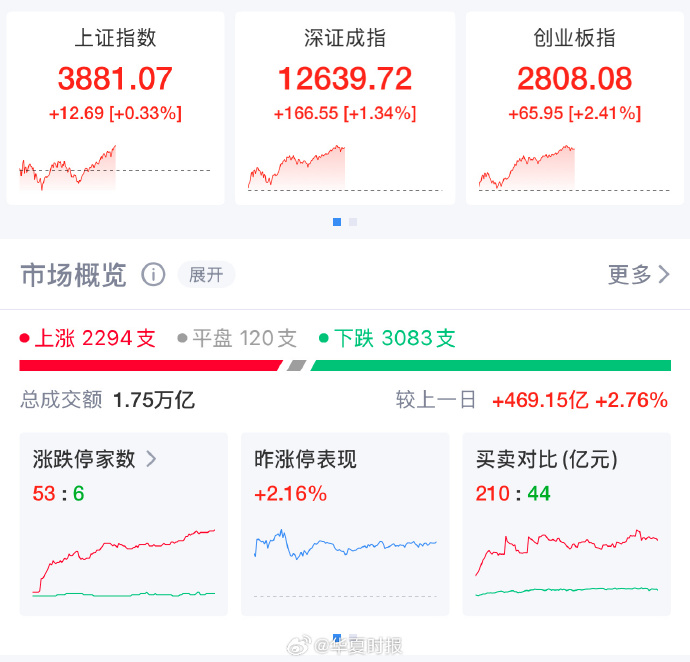 【公告精选】中国铝业2024年预盈120亿至130亿元；汇源通信提示风险