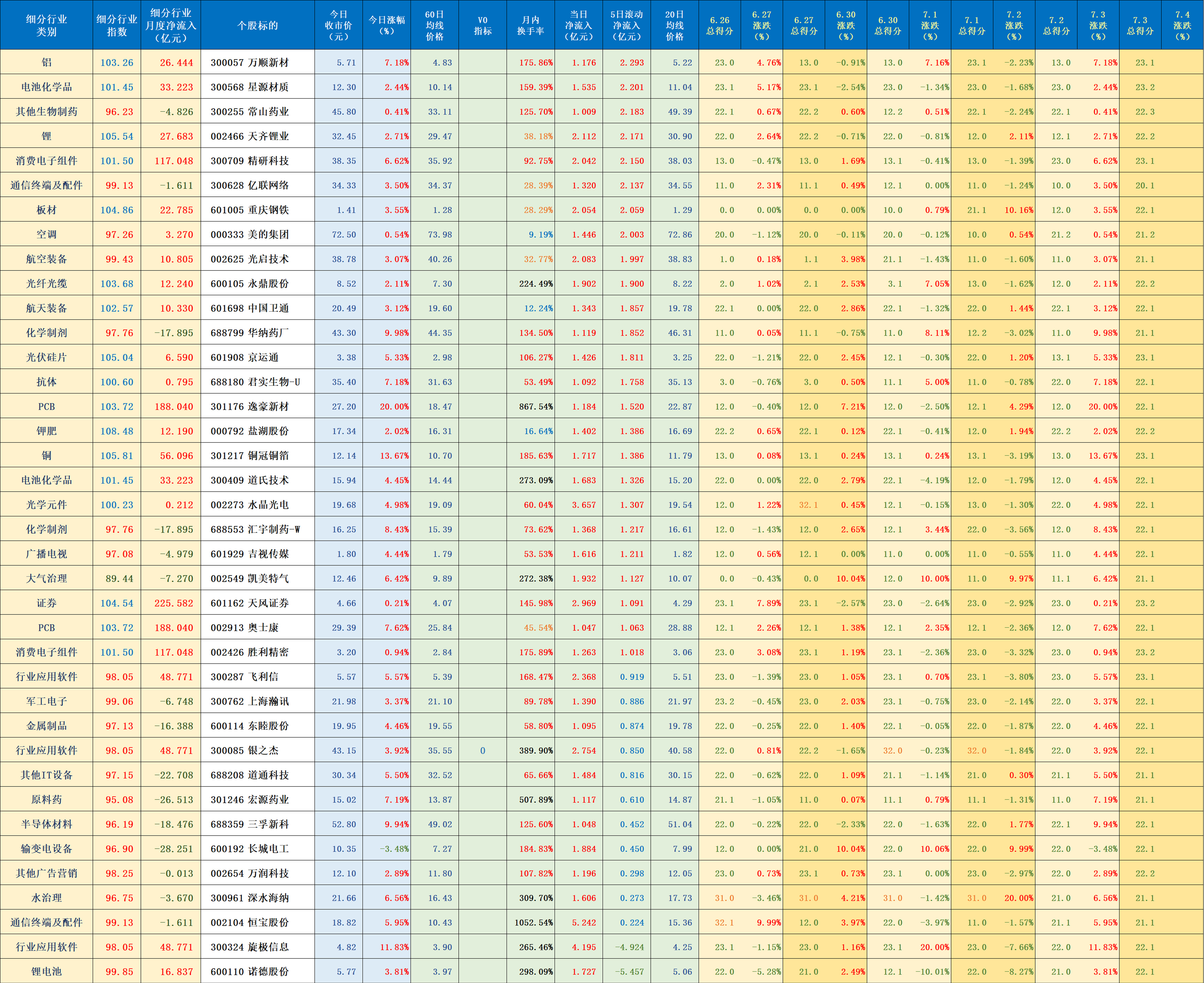【公告精选】中国铝业2024年预盈120亿至130亿元；汇源通信提示风险