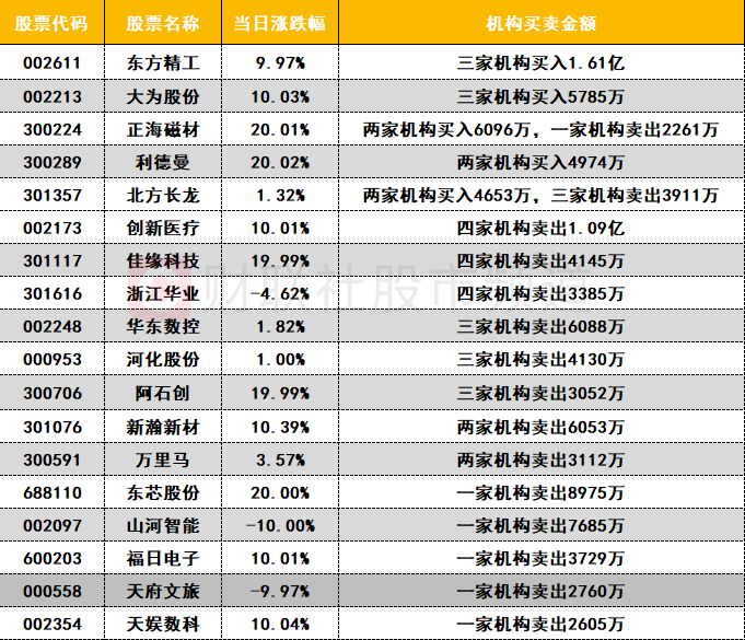 【公告精选】中国铝业2024年预盈120亿至130亿元；汇源通信提示风险