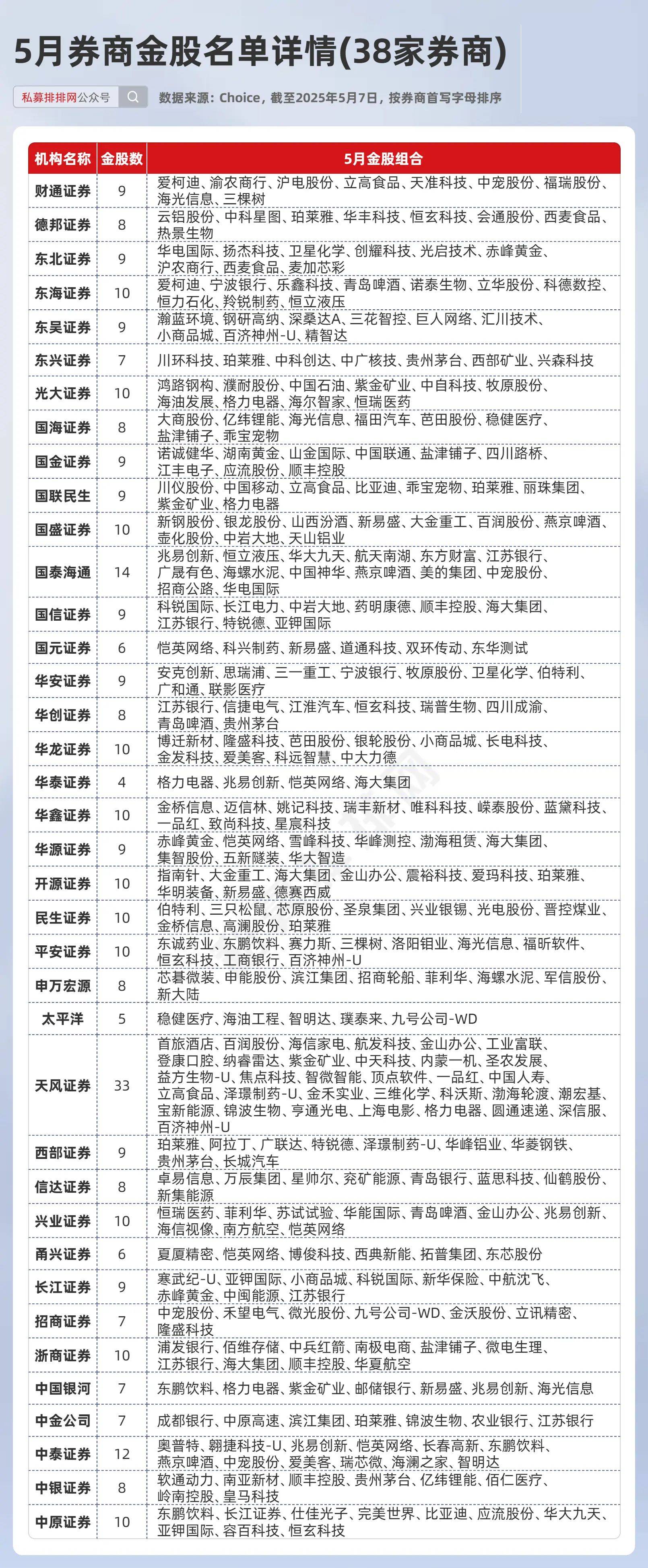 【公告精选】中国铝业2024年预盈120亿至130亿元；汇源通信提示风险