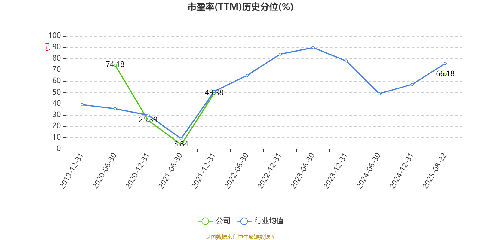 工信部节能司组织召开工业资源综合利用行业座谈会