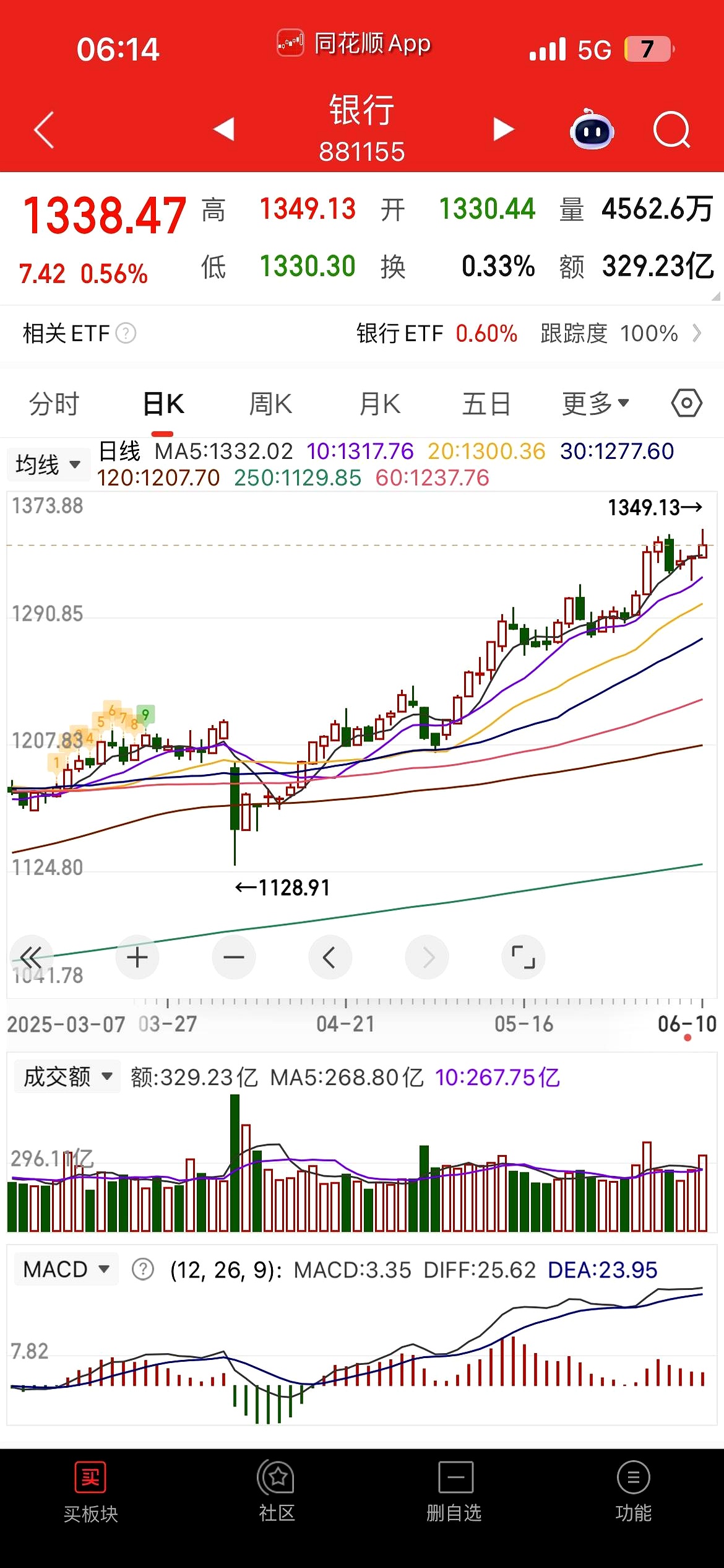 工信部节能司组织召开工业资源综合利用行业座谈会