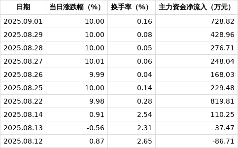 工信部节能司组织召开工业资源综合利用行业座谈会