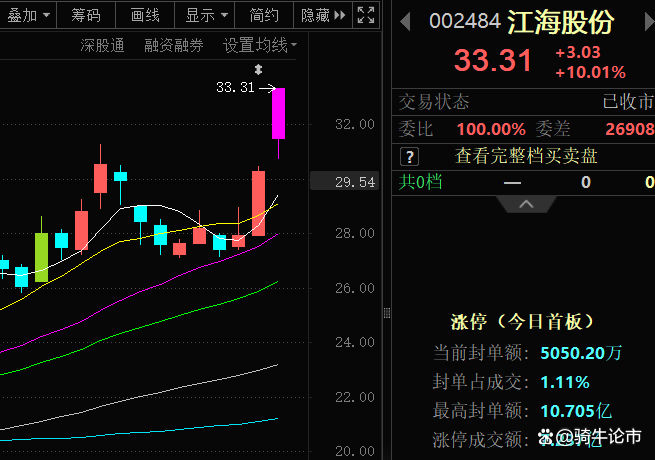 ST中泰大宗交易成交50.00万股 成交额225.00万元