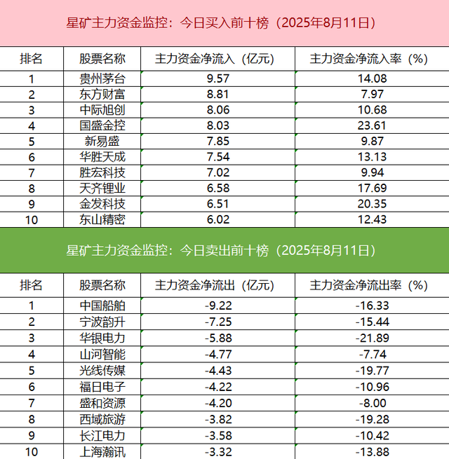 ST中泰大宗交易成交50.00万股 成交额225.00万元