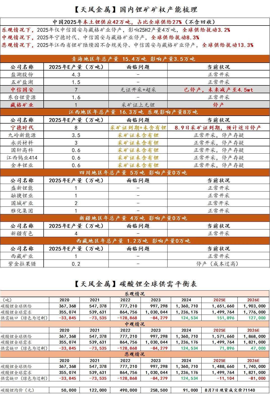 【公告精选】中国铝业2024年预盈120亿至130亿元；汇源通信提示风险