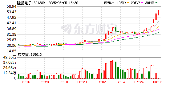 【公告精选】中国铝业2024年预盈120亿至130亿元;汇源通信提示风险