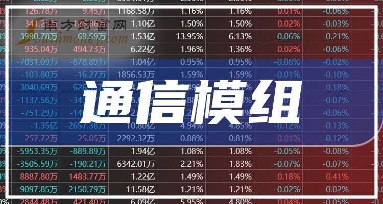 鱼跃医疗：拟认购Inogen公司股票并签署战略合作协议