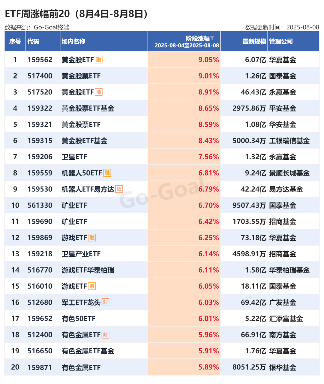 ST中泰大宗交易成交50.00万股 成交额225.00万元