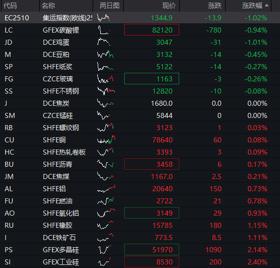 【公告精选】中国铝业2024年预盈120亿至130亿元；汇源通信提示风险