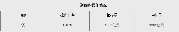 ST中泰大宗交易成交50.00万股 成交额225.00万元
