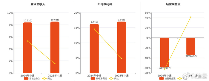 工信部节能司组织召开工业资源综合利用行业座谈会