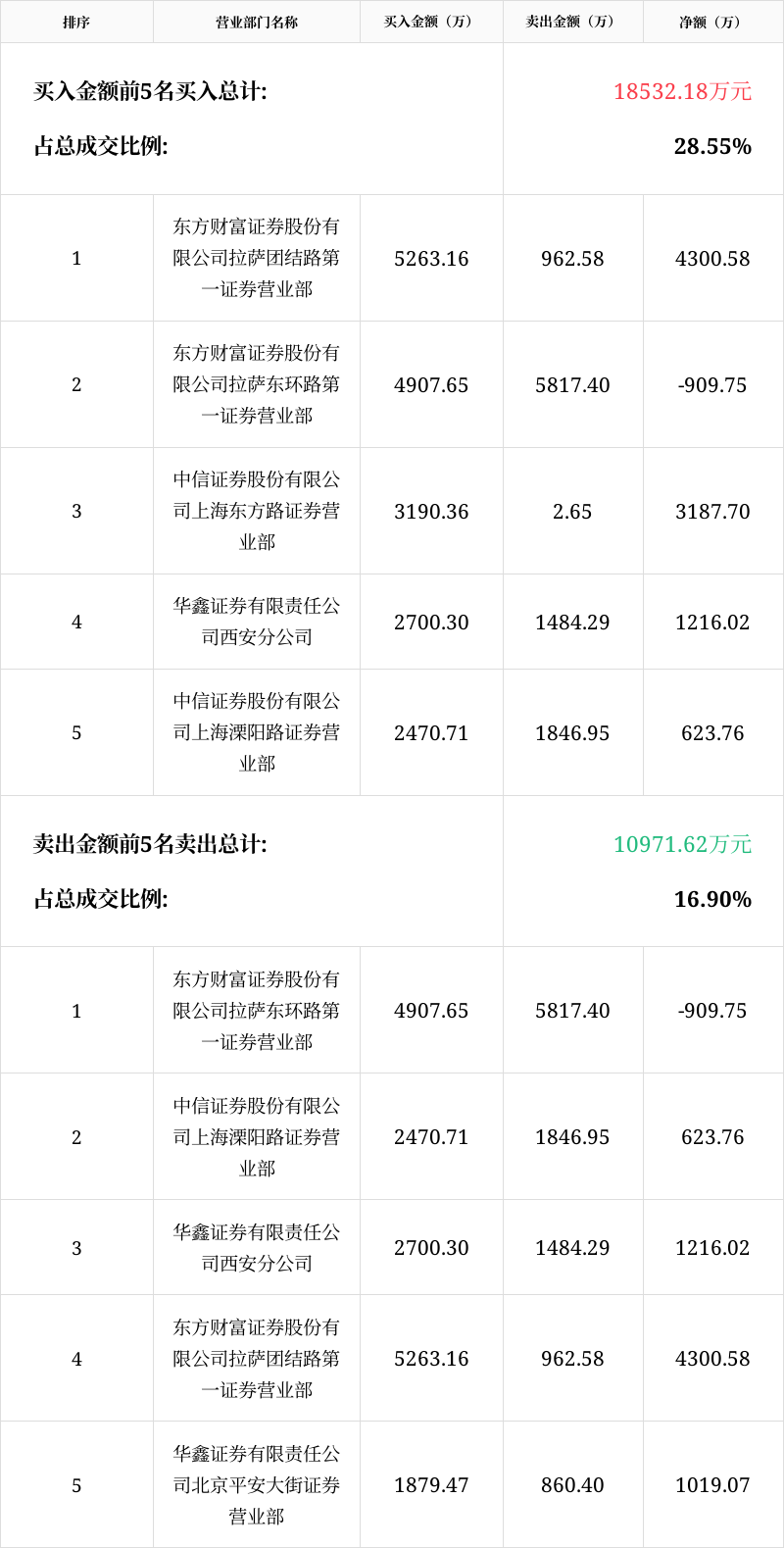 工信部节能司组织召开工业资源综合利用行业座谈会