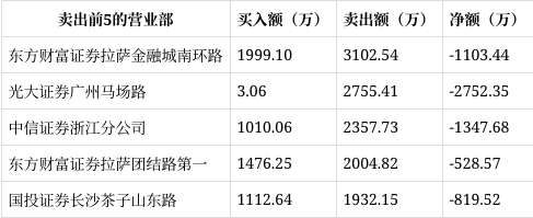 【公告精选】中国铝业2024年预盈120亿至130亿元；汇源通信提示风险