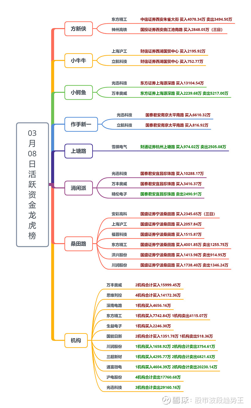 工信部节能司组织召开工业资源综合利用行业座谈会