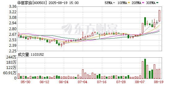 工信部节能司组织召开工业资源综合利用行业座谈会
