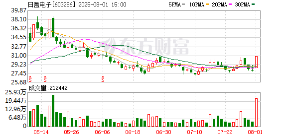 工信部节能司组织召开工业资源综合利用行业座谈会