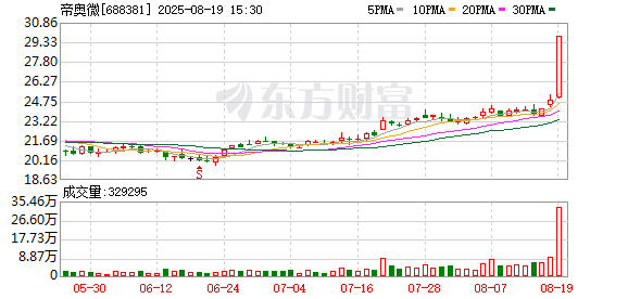 工信部节能司组织召开工业资源综合利用行业座谈会