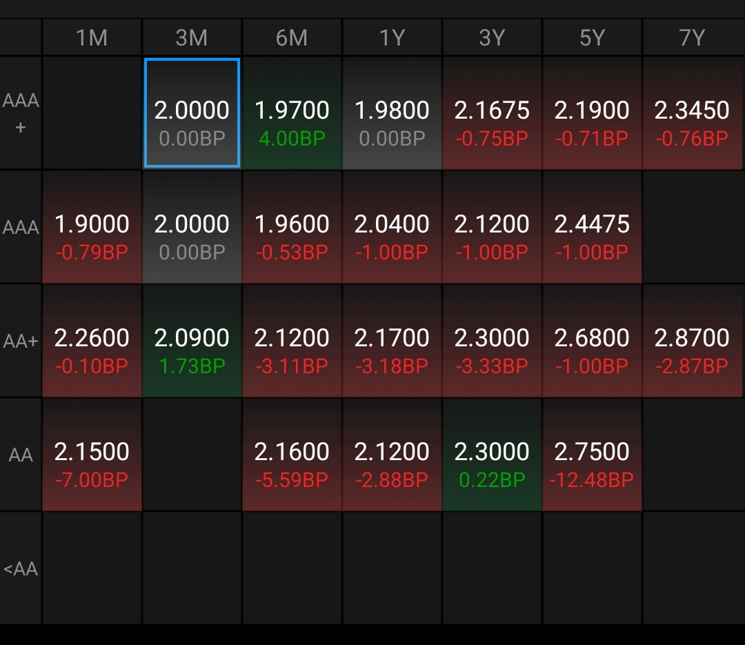 ST中泰大宗交易成交50.00万股 成交额225.00万元