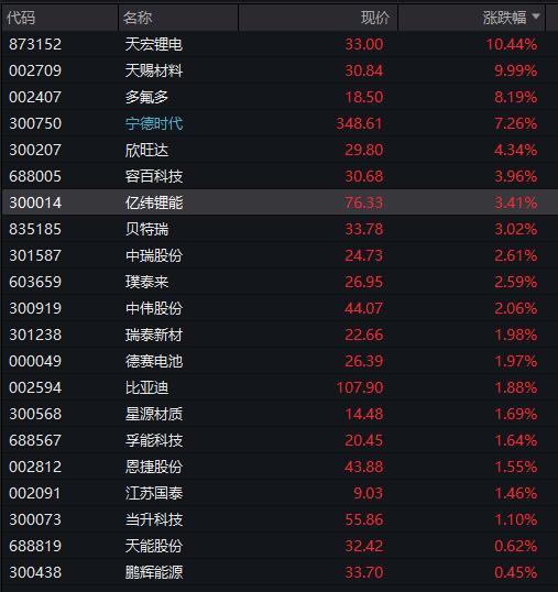 【公告精选】中国铝业2024年预盈120亿至130亿元；汇源通信提示风险