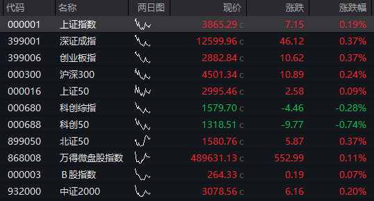 【公告精选】中国铝业2024年预盈120亿至130亿元；汇源通信提示风险