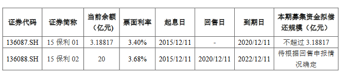 工信部节能司组织召开工业资源综合利用行业座谈会