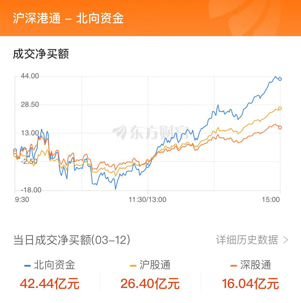 ST中泰大宗交易成交50.00万股 成交额225.00万元