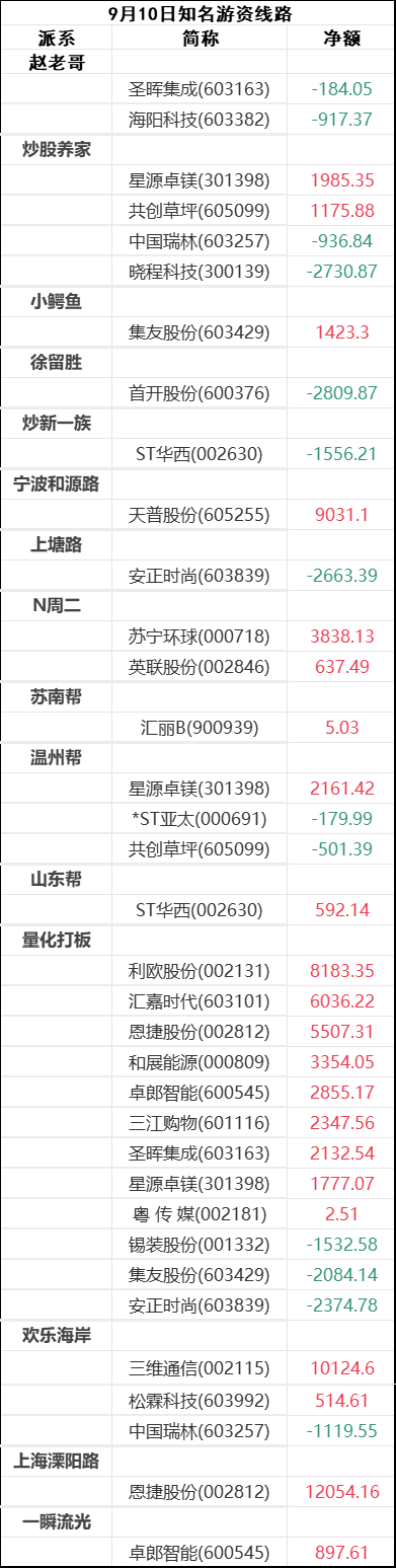 【公告精选】中国铝业2024年预盈120亿至130亿元；汇源通信提示风险