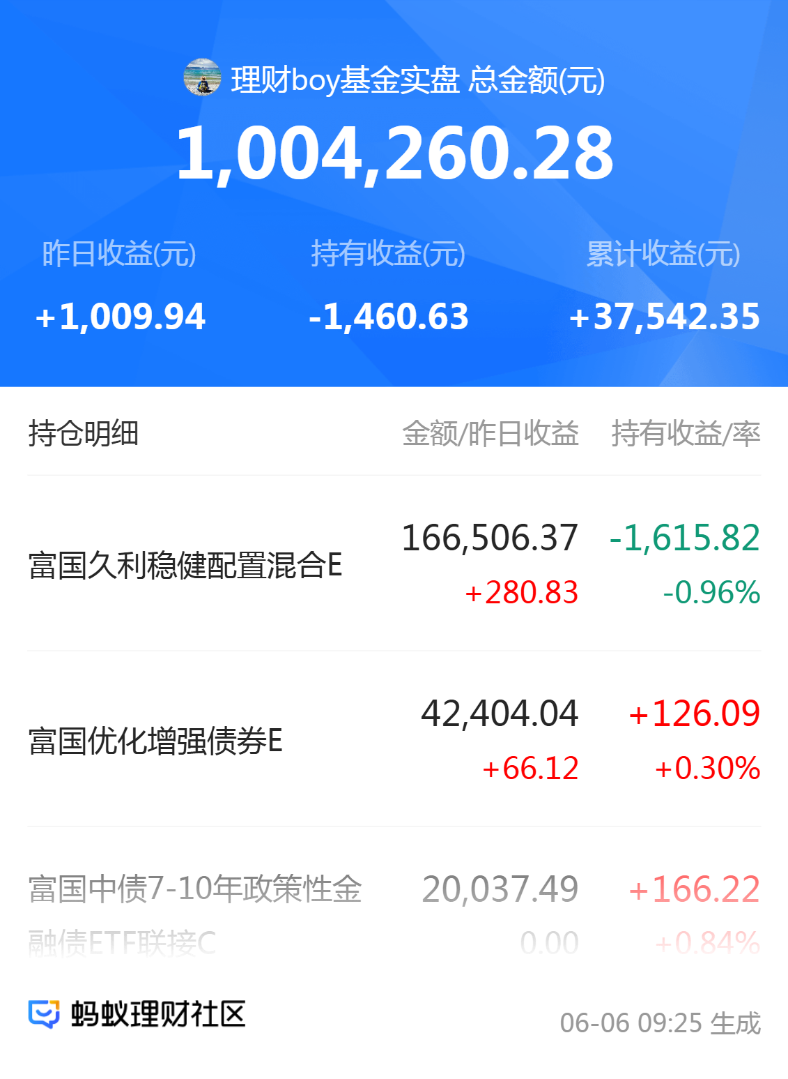 ST中泰大宗交易成交50.00万股 成交额225.00万元