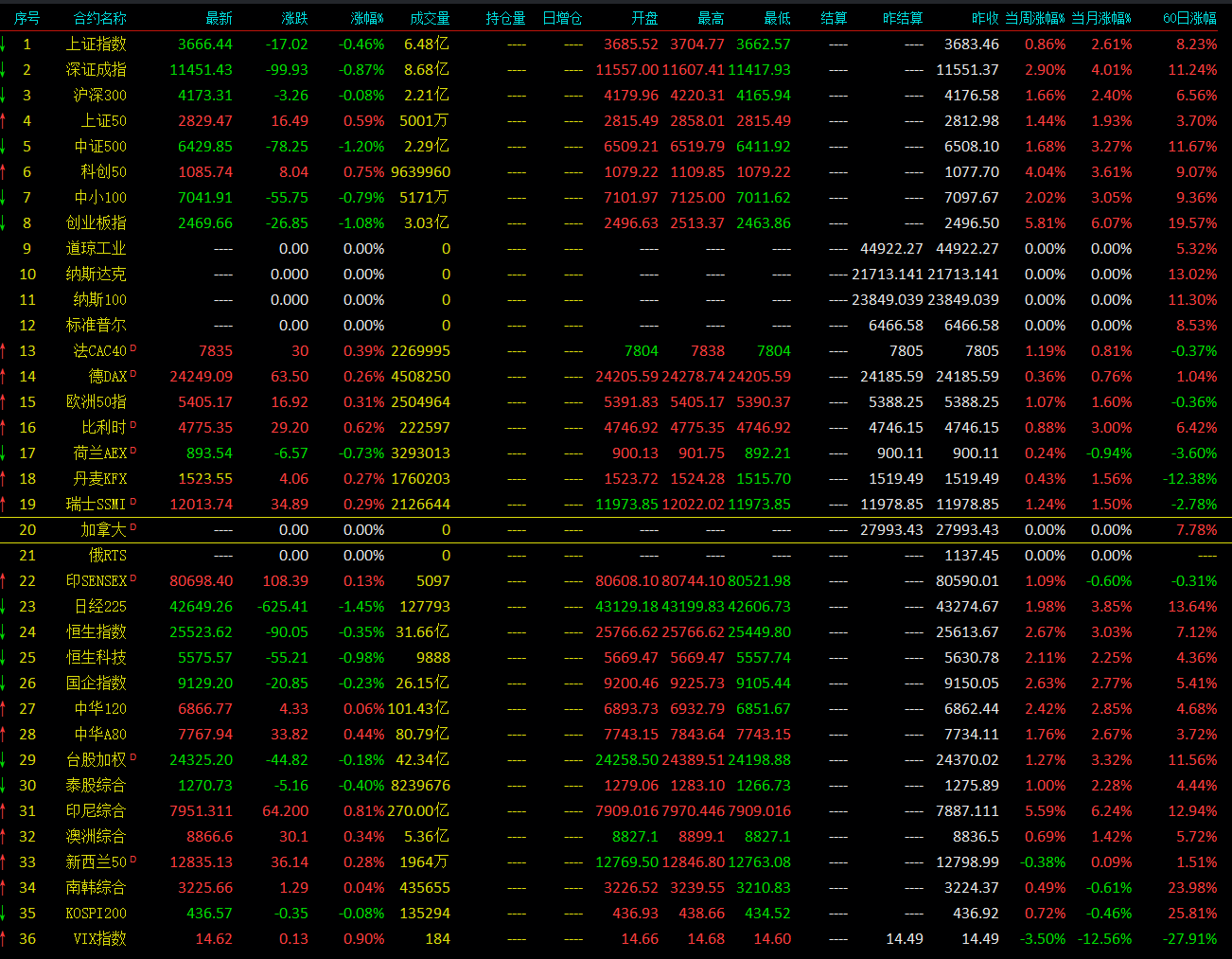 【公告精选】中国铝业2024年预盈120亿至130亿元；汇源通信提示风险