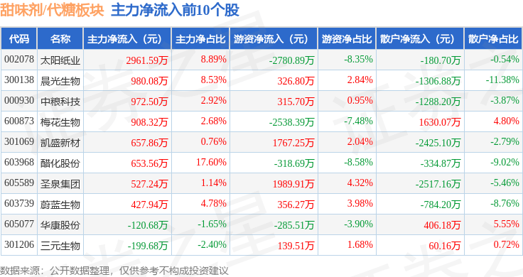 工信部节能司组织召开工业资源综合利用行业座谈会