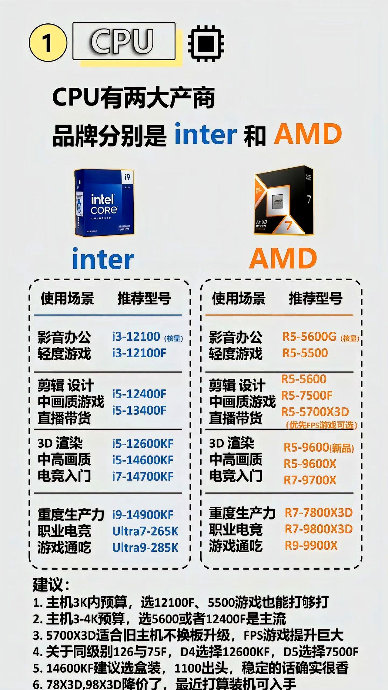 工信部节能司组织召开工业资源综合利用行业座谈会