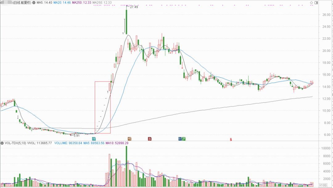 ST中泰大宗交易成交50.00万股 成交额225.00万元