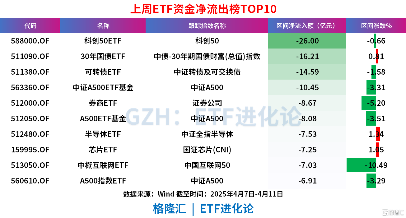 ST中泰大宗交易成交50.00万股 成交额225.00万元