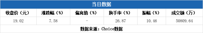 鱼跃医疗：拟认购Inogen公司股票并签署战略合作协议