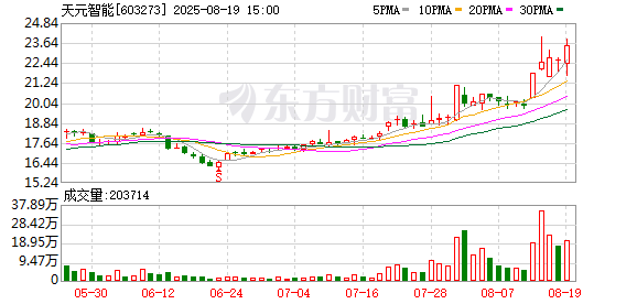 ST中泰大宗交易成交50.00万股 成交额225.00万元
