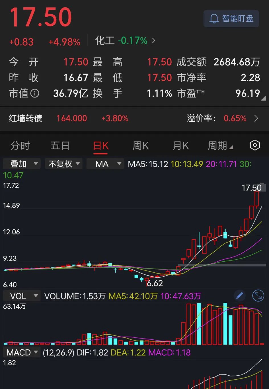 【公告精选】中国铝业2024年预盈120亿至130亿元；汇源通信提示风险