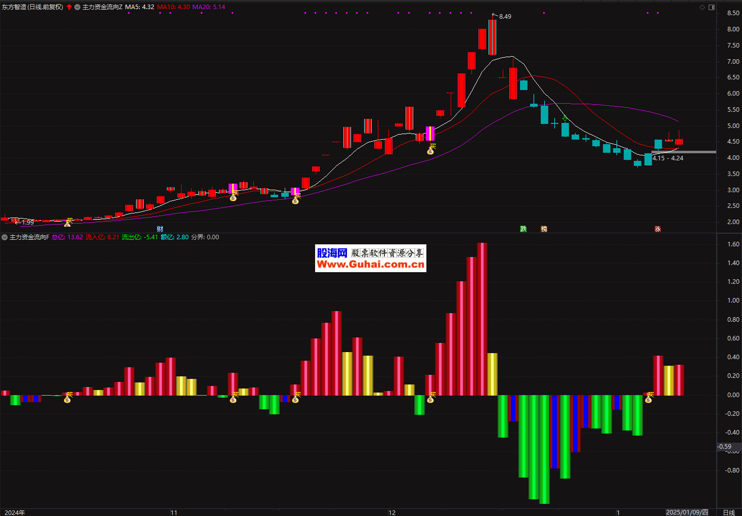 工信部节能司组织召开工业资源综合利用行业座谈会