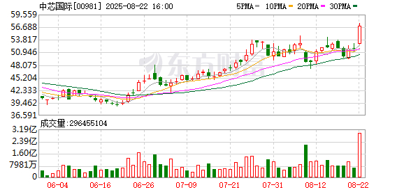 舍得酒业：2025年推出更多具有流量的网红级大单品