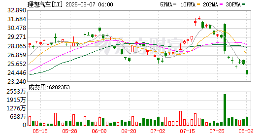 ST中泰大宗交易成交50.00万股 成交额225.00万元