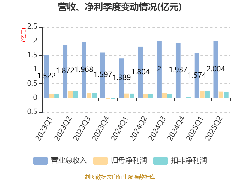【公告精选】中国铝业2024年预盈120亿至130亿元；汇源通信提示风险