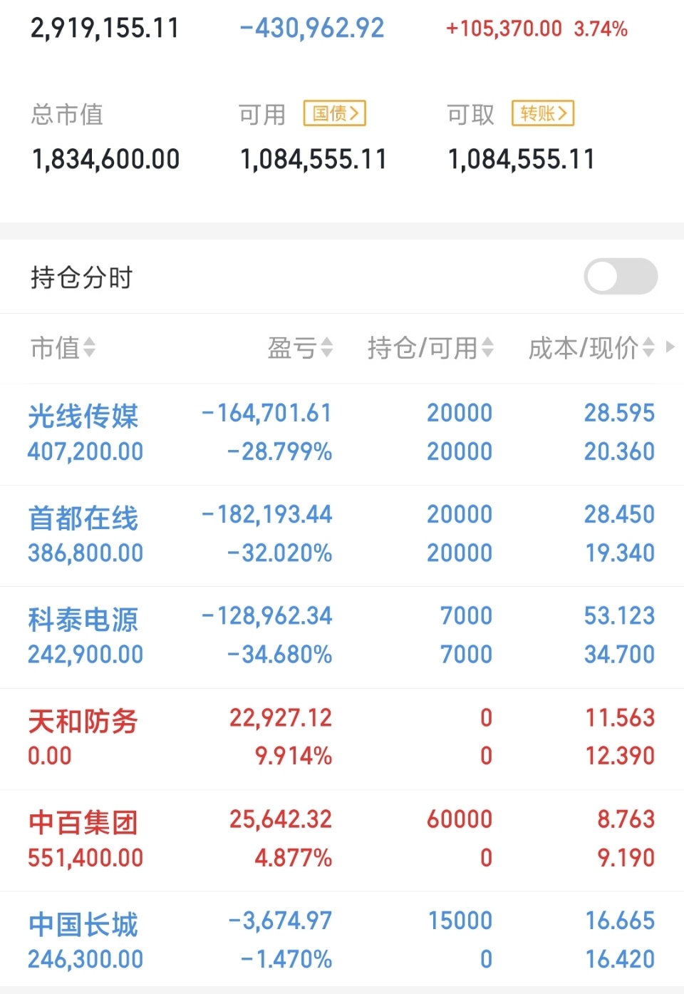 工信部节能司组织召开工业资源综合利用行业座谈会