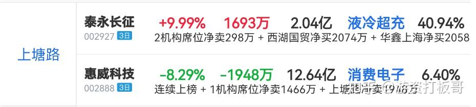 ST中泰大宗交易成交50.00万股 成交额225.00万元