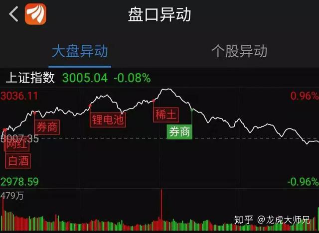 ST中泰大宗交易成交50.00万股 成交额225.00万元