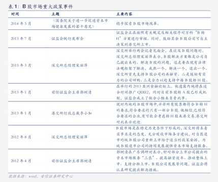工信部节能司组织召开工业资源综合利用行业座谈会
