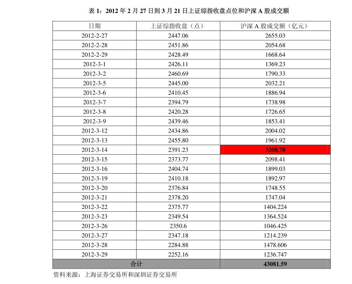 【公告精选】中国铝业2024年预盈120亿至130亿元；汇源通信提示风险